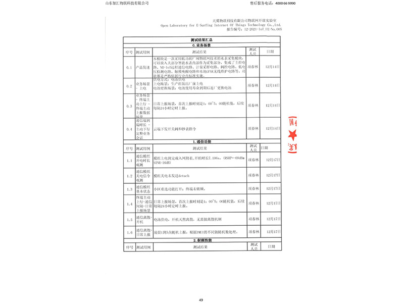 資質(zhì)認證